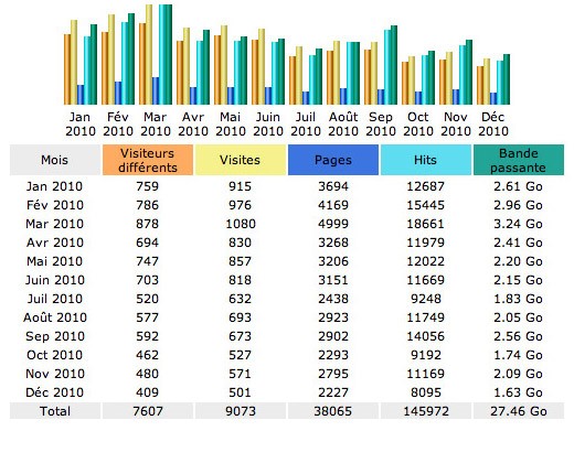 Suivi 2010 site chevêche